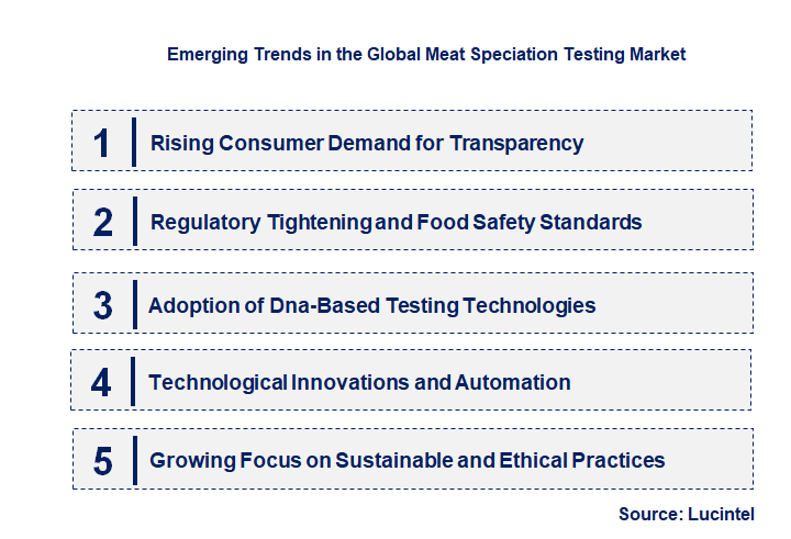 Emerging Trends in the Meat Speciation Testing Market